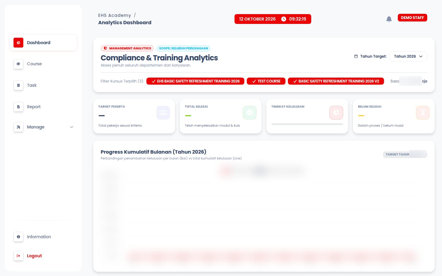 EHS Academy compliance and training analytics dashboard