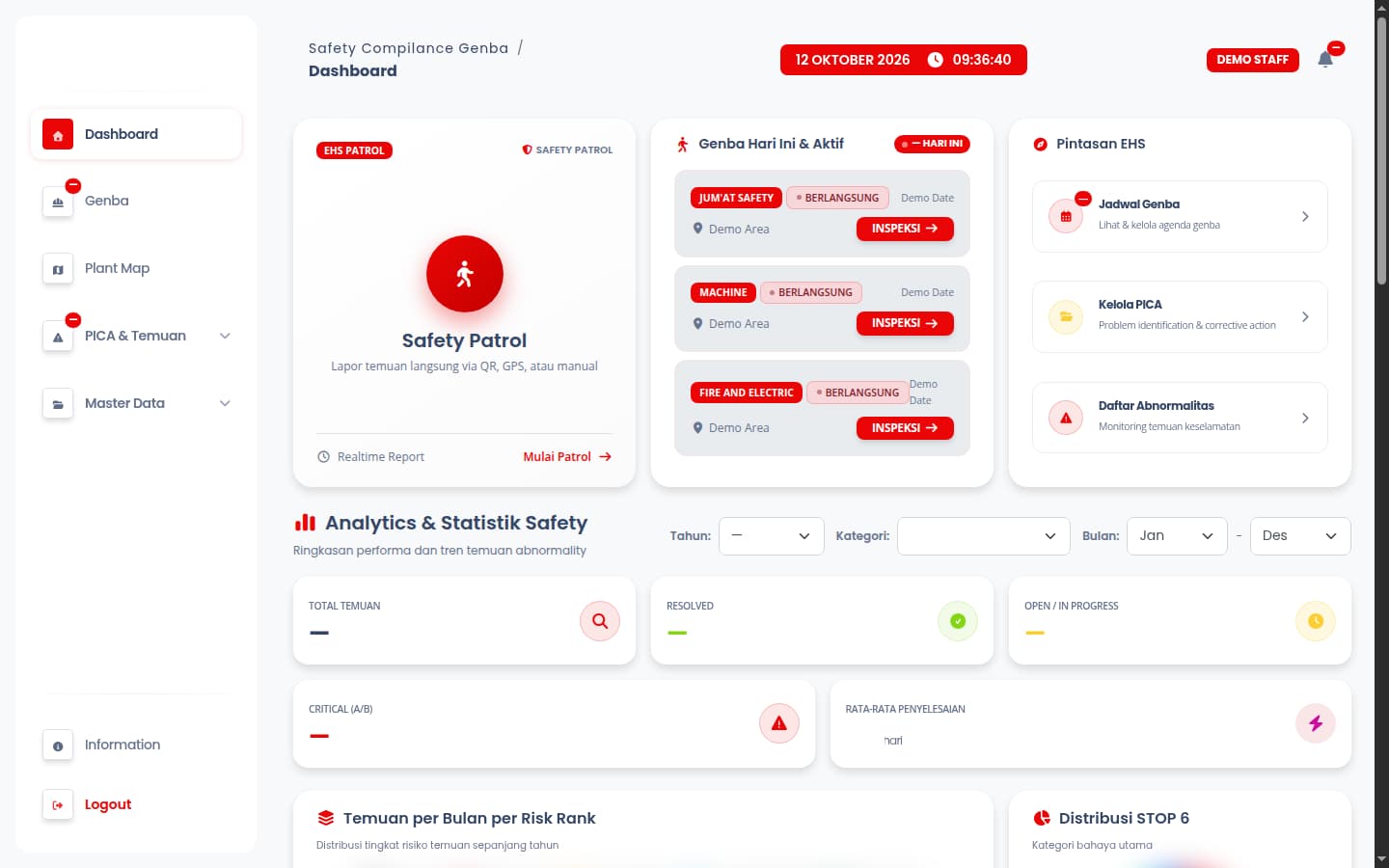 Genba safety dashboard with sanitized inspection summaries