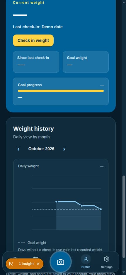 Nourish profile showing a sanitized weight progress chart