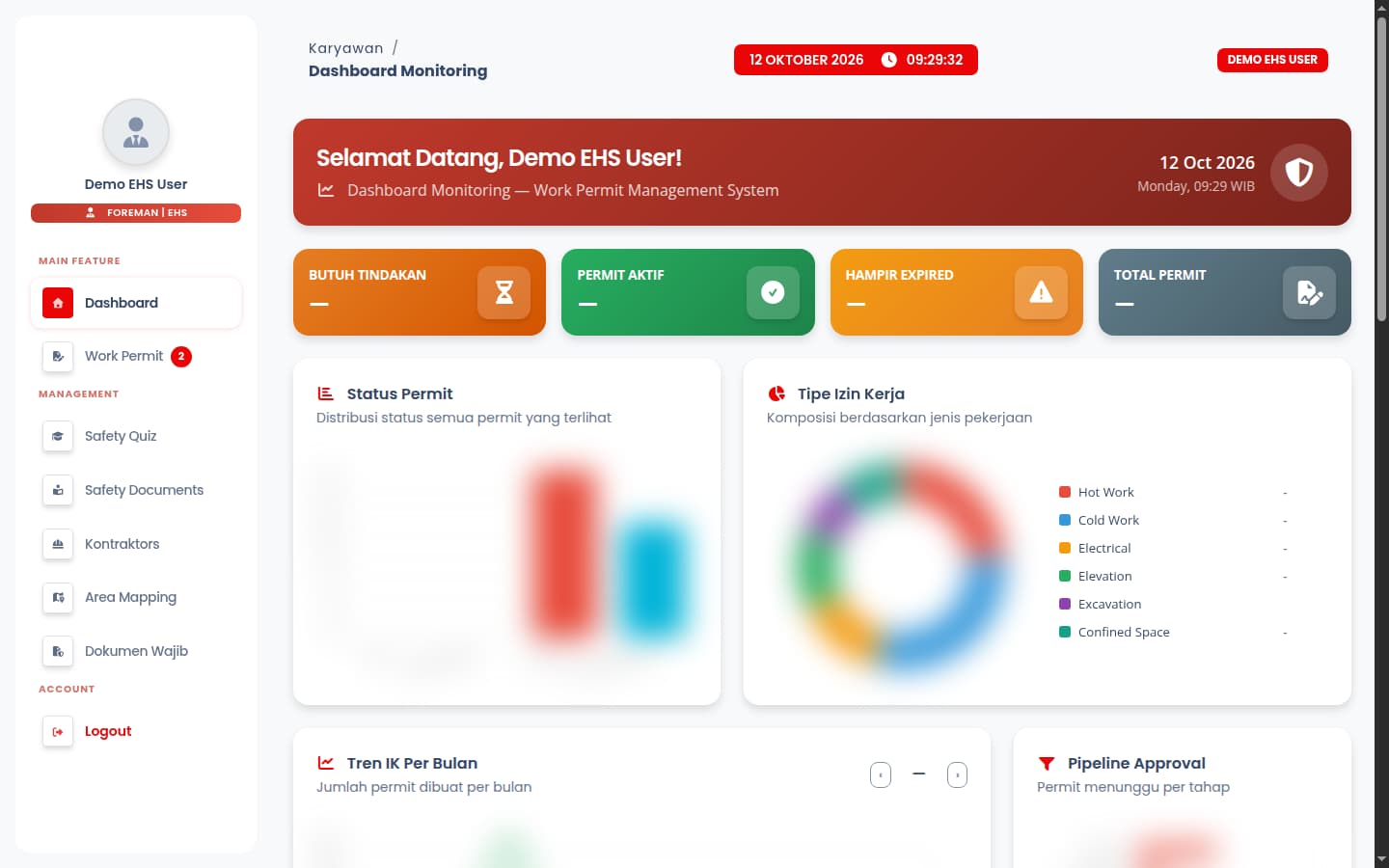 Work Permit dashboard with sanitized status cards and charts